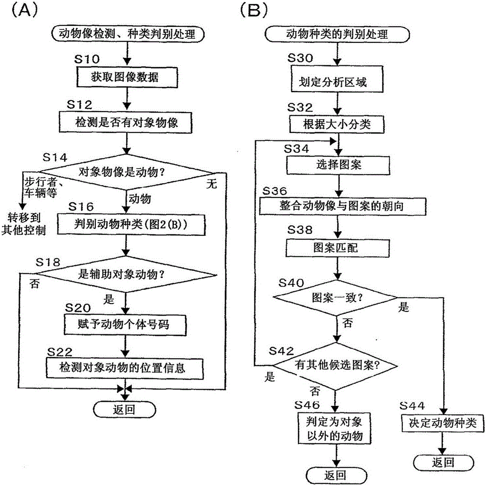 车辆的碰撞规避辅助装置的制作方法