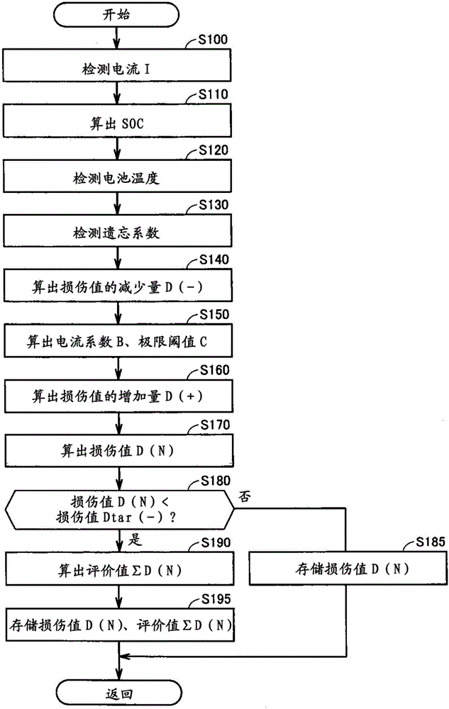 混合動(dòng)力車(chē)輛的制作方法與工藝