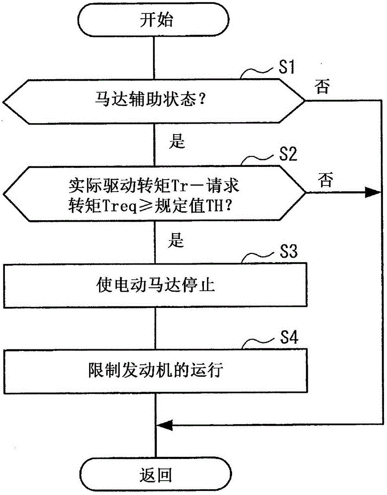 混合动力车辆的制作方法与工艺