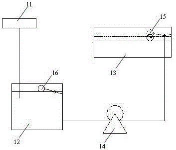 一種自動加液系統(tǒng)的制作方法與工藝