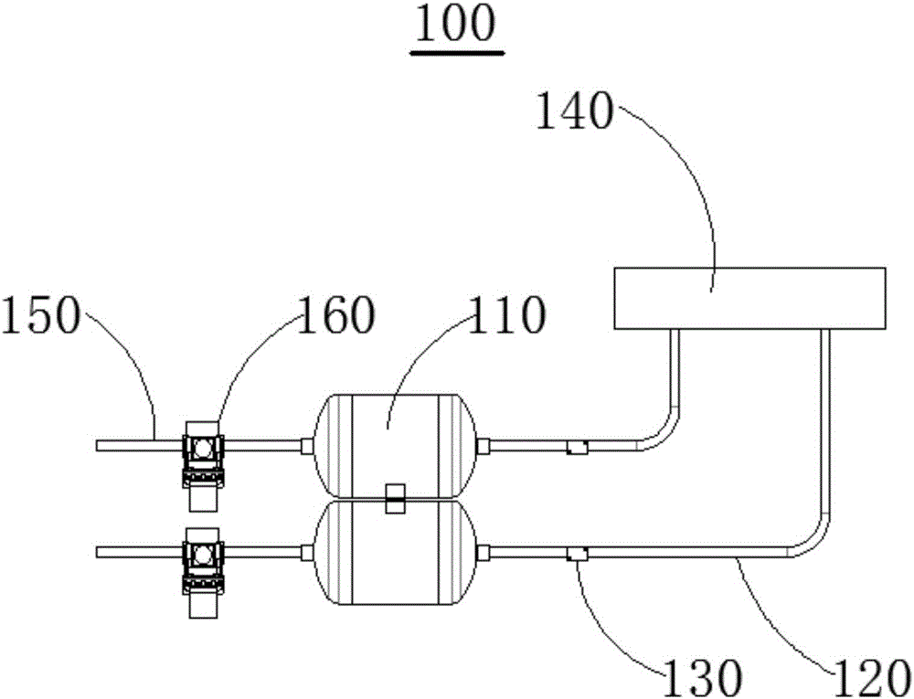 气体混配装置及气调包装机的制作方法