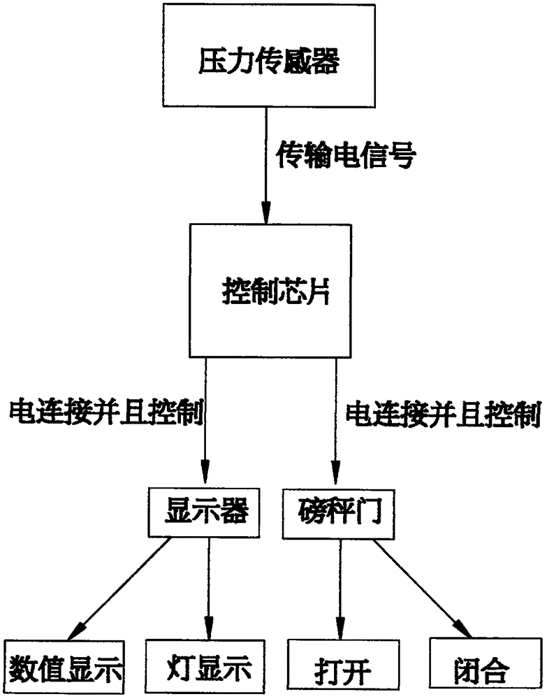 一種標(biāo)準件人工檢驗自動包裝系統(tǒng)的制作方法與工藝