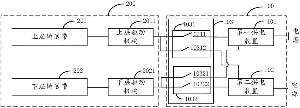 一種控制系統(tǒng)及輸送機(jī)的制作方法與工藝