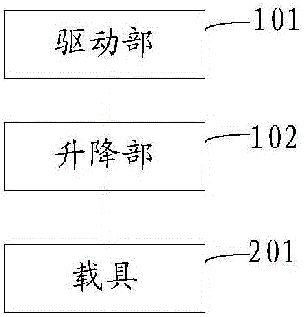 一種移載設(shè)備、系統(tǒng)及方法與流程