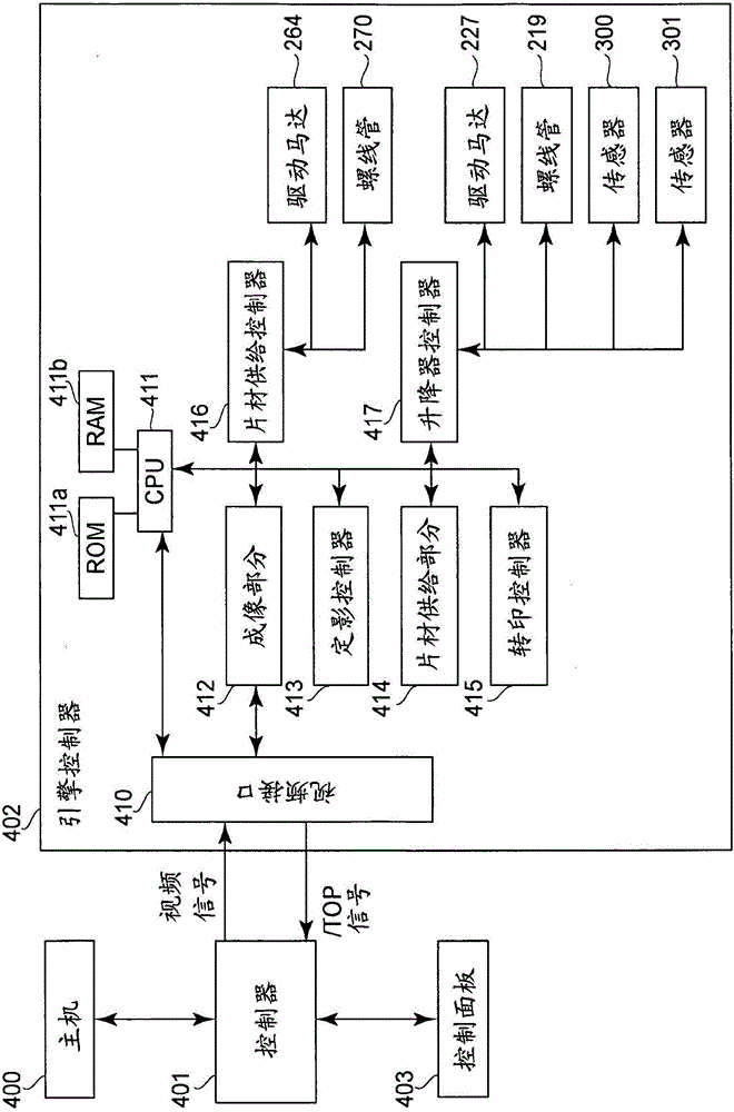 片材供給裝置和成像設(shè)備的制作方法