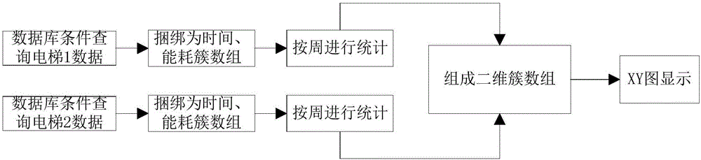 一种基于物联网的电梯能耗在线监测系统的制作方法与工艺