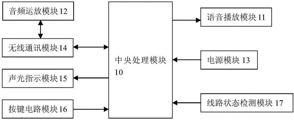 電梯一鍵呼智能報(bào)警系統(tǒng)的制作方法與工藝