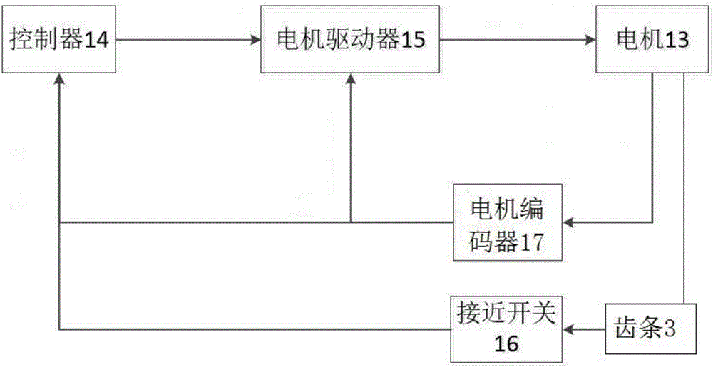 一種電動齒輪齒條推動剪叉式升降機(jī)的制作方法與工藝