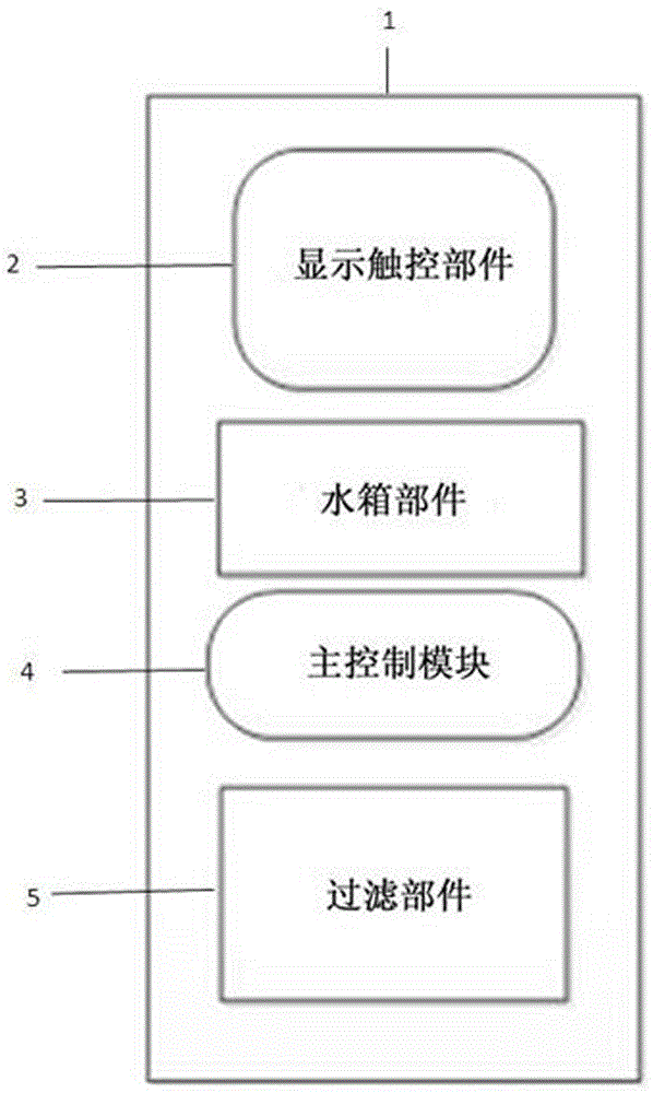 一种可触摸控制及远程控制的智能净水器设备及方法与流程