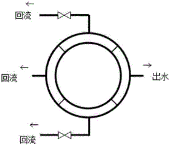 一种含有沸石生物流化床的短程硝化反硝化脱氮工艺的制作方法与工艺