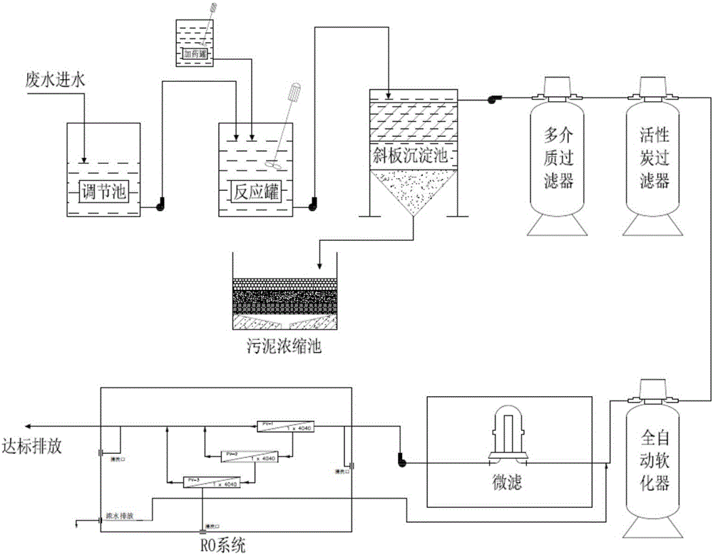 含硼含磷廢水處理系統(tǒng)的制作方法與工藝