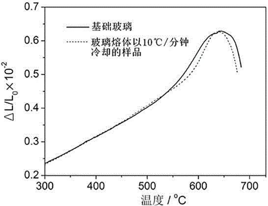 一種使用溫度范圍可調(diào)的無(wú)鉛封接玻璃的制作方法與工藝