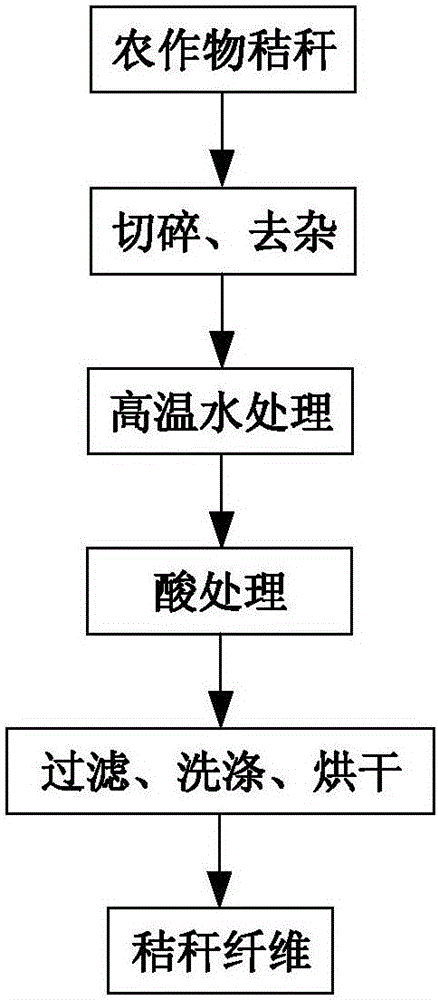 秸稈纖維氣泡混合輕質(zhì)土及用其施工地下管廊上部減振的結(jié)構(gòu)和方法與流程