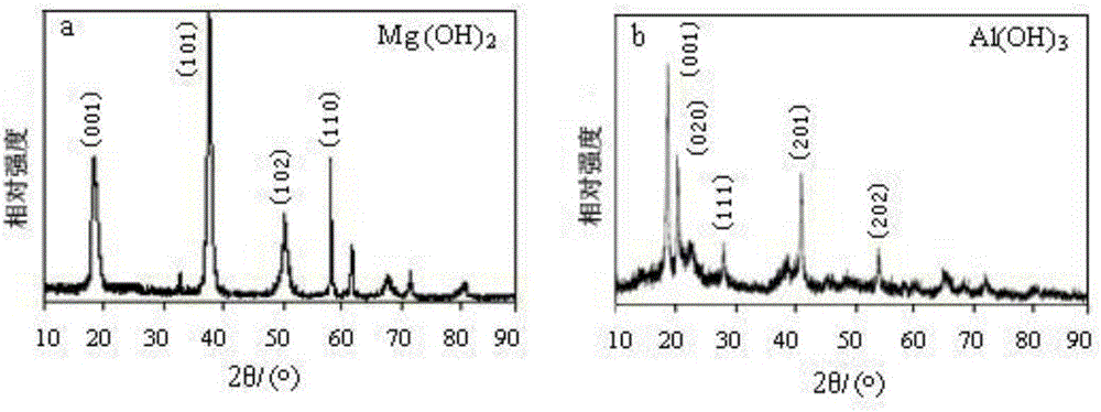 一種高純MgAl2O4納米顆粒的超聲制備方法與流程