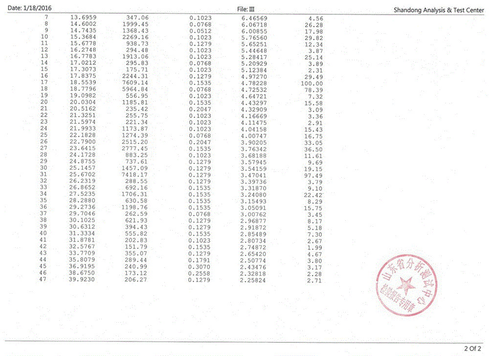 一种吡唑醚菌酯新晶型V及其制备方法与流程