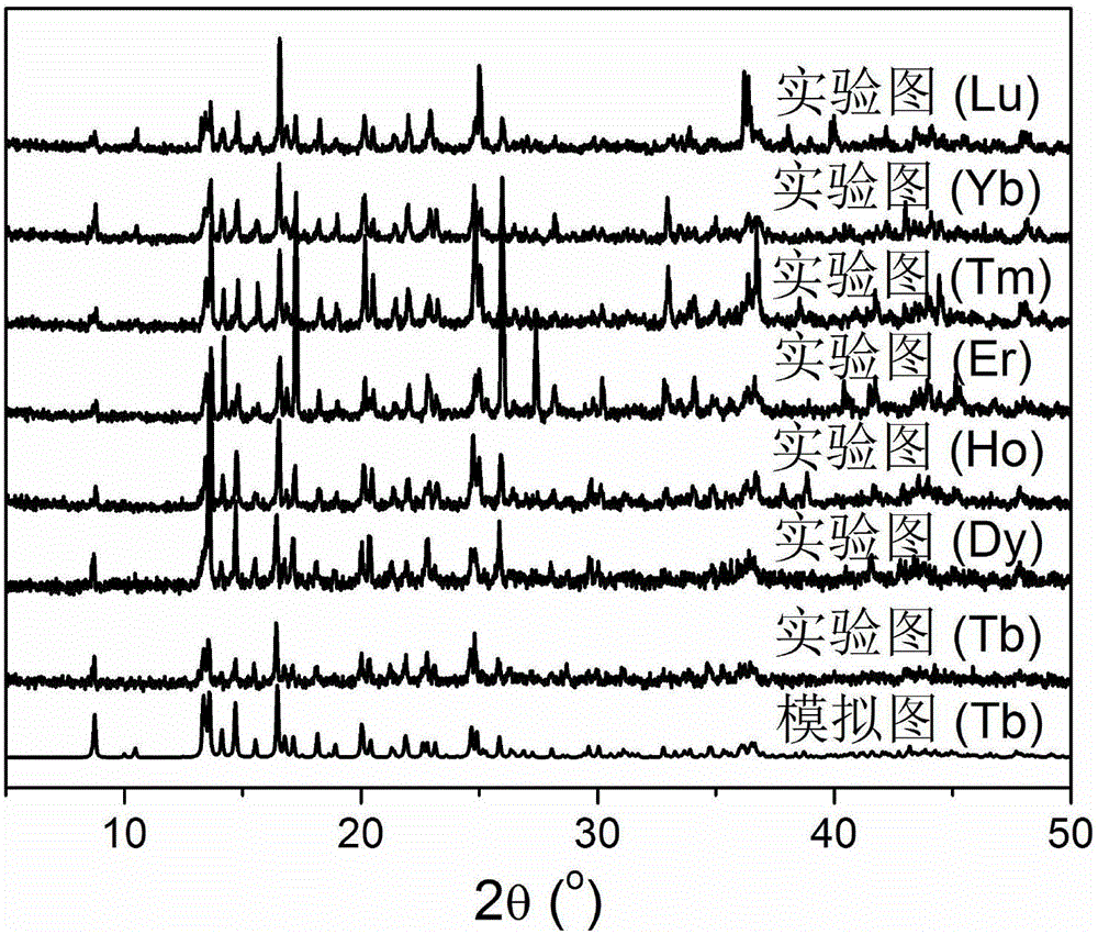 三嗪基三羧酸重稀土配合物及制備方法、表征方法和應(yīng)用與流程