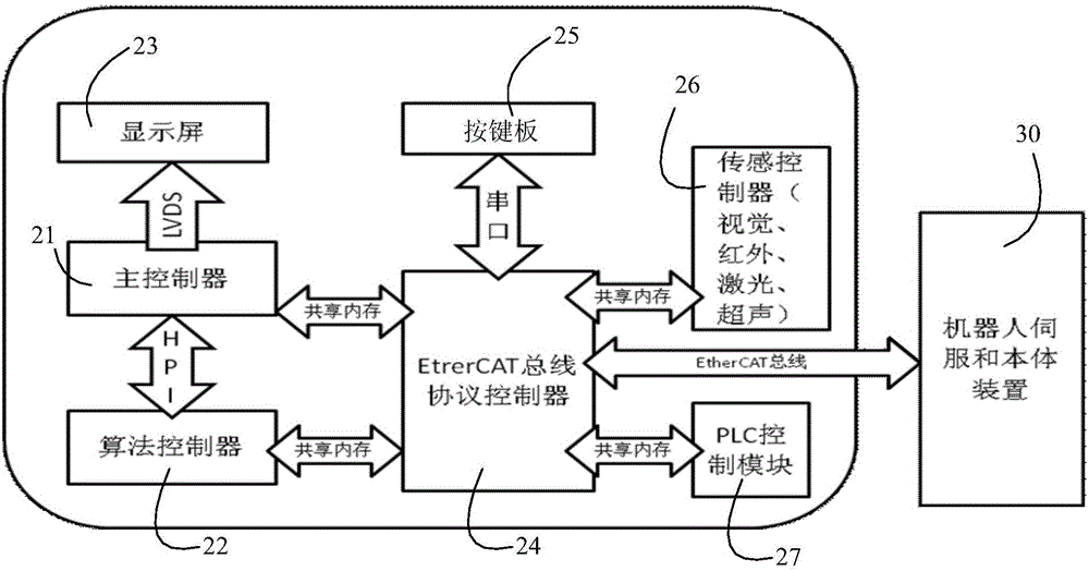 具备认知能力的智能工业机器人运动控制系统的制作方法与工艺