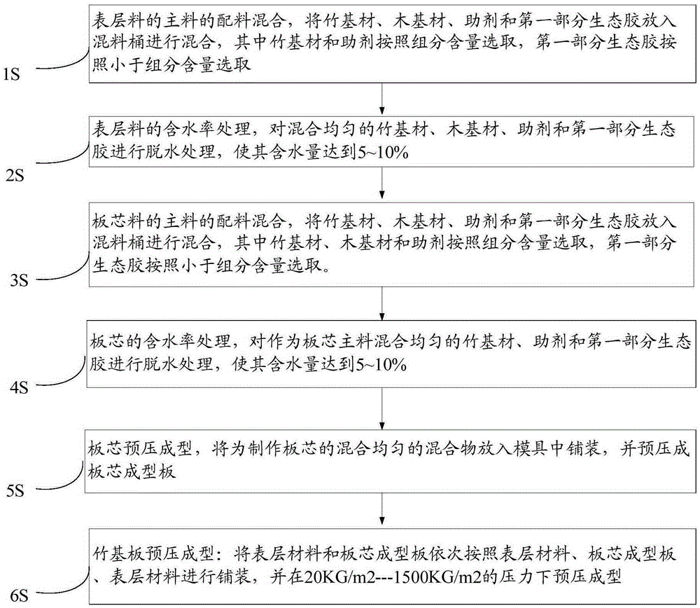 竹基板及其制作方法与流程