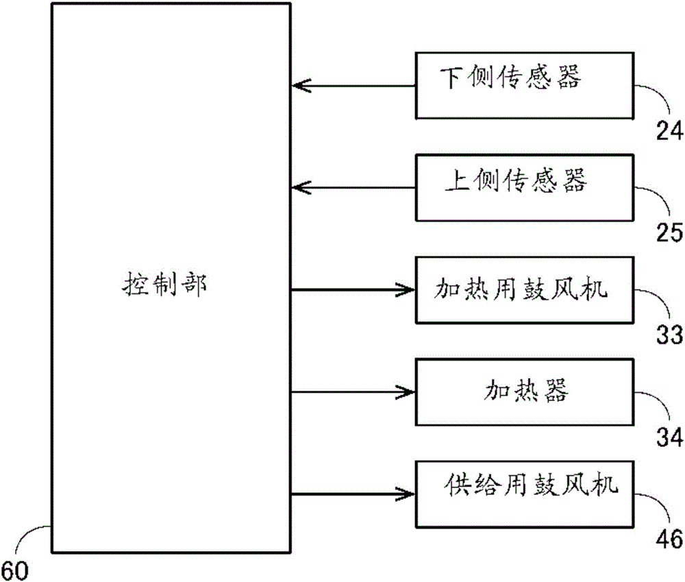 加熱裝置和加熱裝置的控制方法與流程