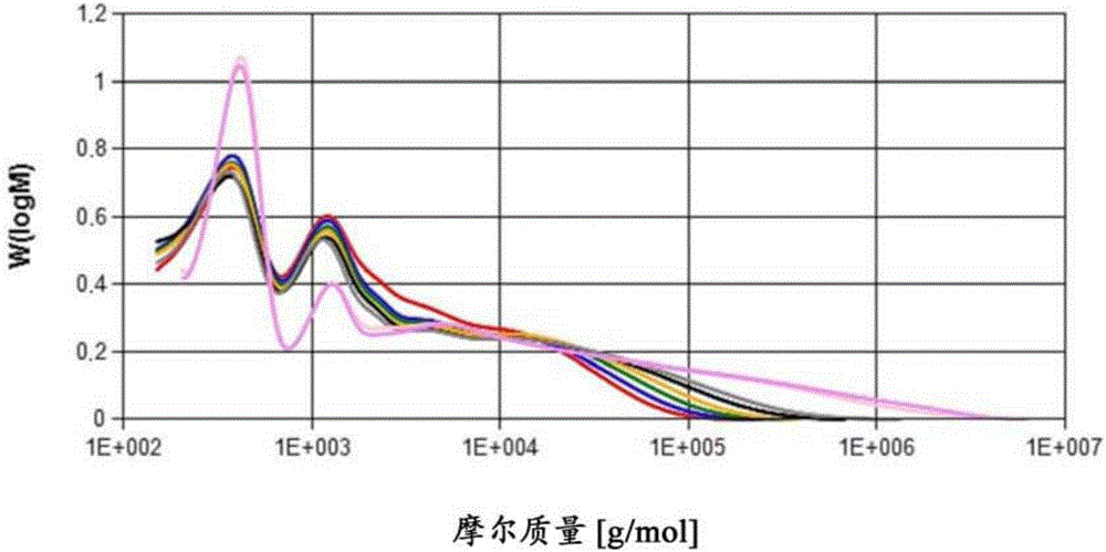 具有经初始聚合的环氧化物浆料的水蒸气阻隔性胶粘剂的制作方法与工艺