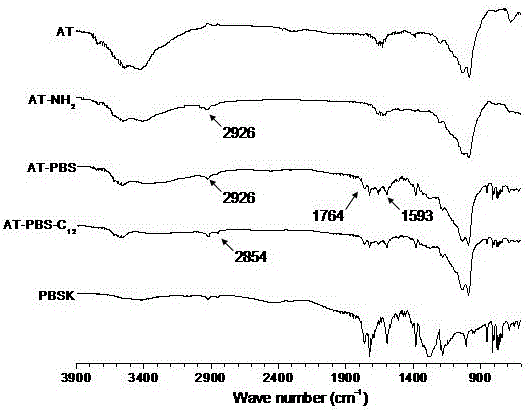 一種凹土基復(fù)合熒光材料及其制備方法和應(yīng)用與流程