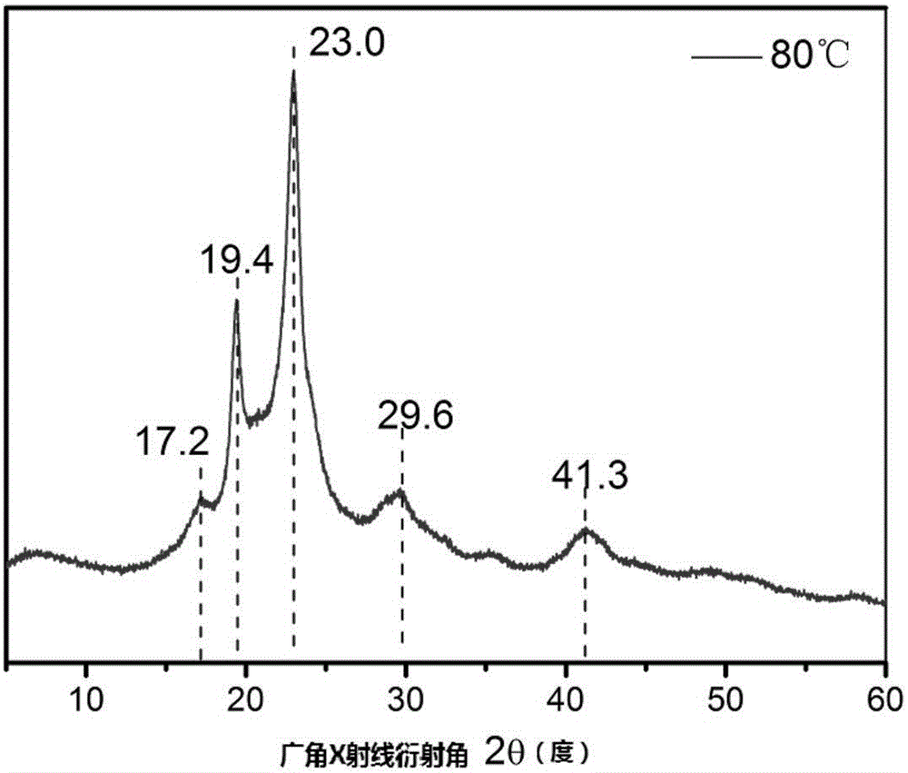 一种含晶体的聚单硫代碳酸酯及其制备方法与流程