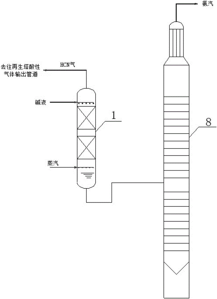 一種焦?fàn)t煤氣脫硫脫氰堿洗段堿液處理工藝及裝置的制作方法