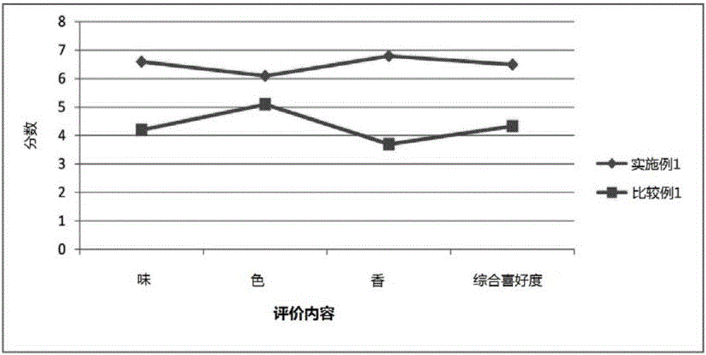 利用浸泡黑參的黑參酒及其制造方法與流程