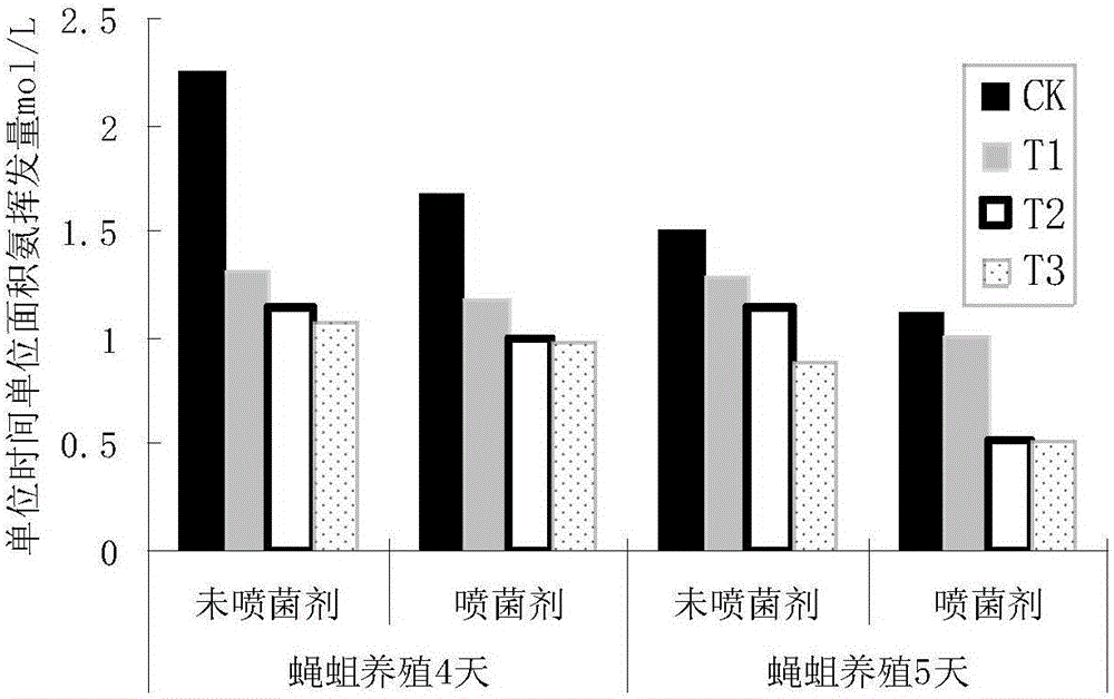 一种膜醭毕赤酵母菌株其生物菌剂的制备方法及其应用与流程