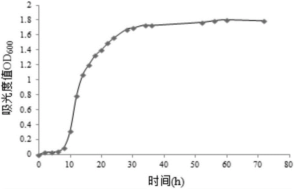 一株高效除磷和降解卵磷脂的假单胞菌的制作方法与工艺