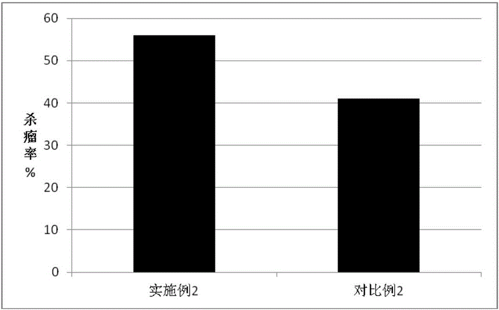 一种恶性腹水来源的TIL细胞的分离培养方法与流程