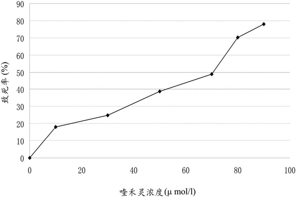 裂殖壺菌誘變方法及其產(chǎn)生的變異株與流程