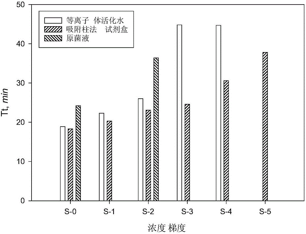 一種快速提取細(xì)菌基因組DNA的方法與流程