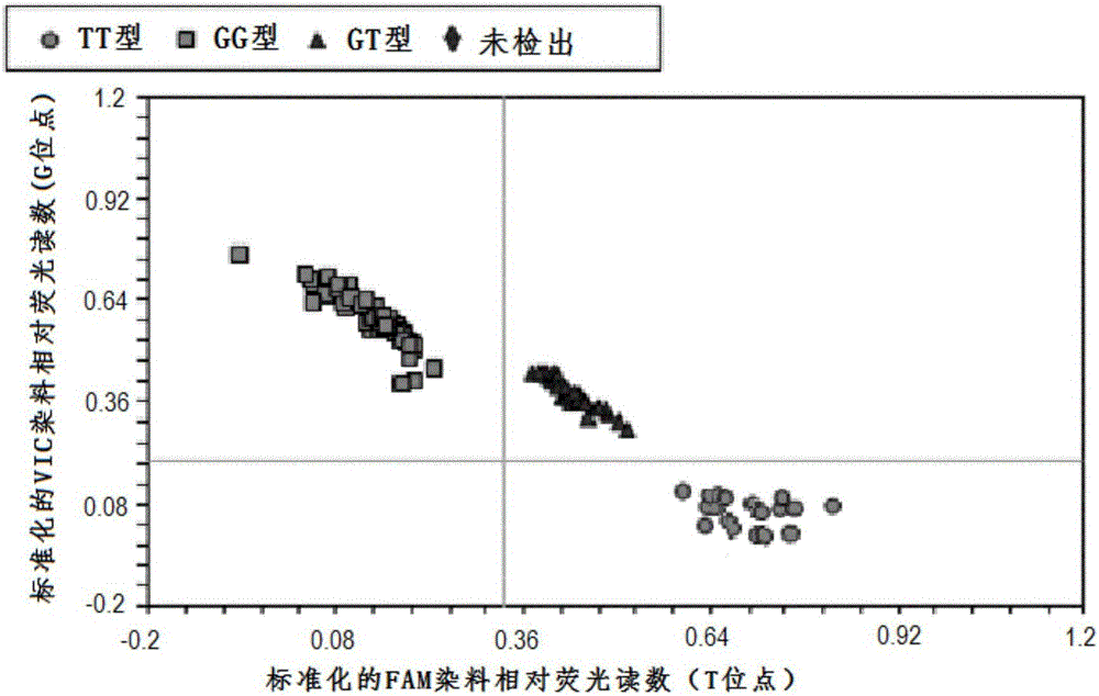 一種檢測北京油雞五趾性狀的方法及應(yīng)用與流程