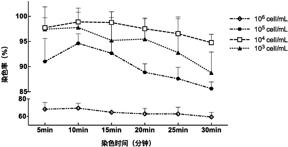 一種快速鑒別水中10?50微米活體生物的方法與流程