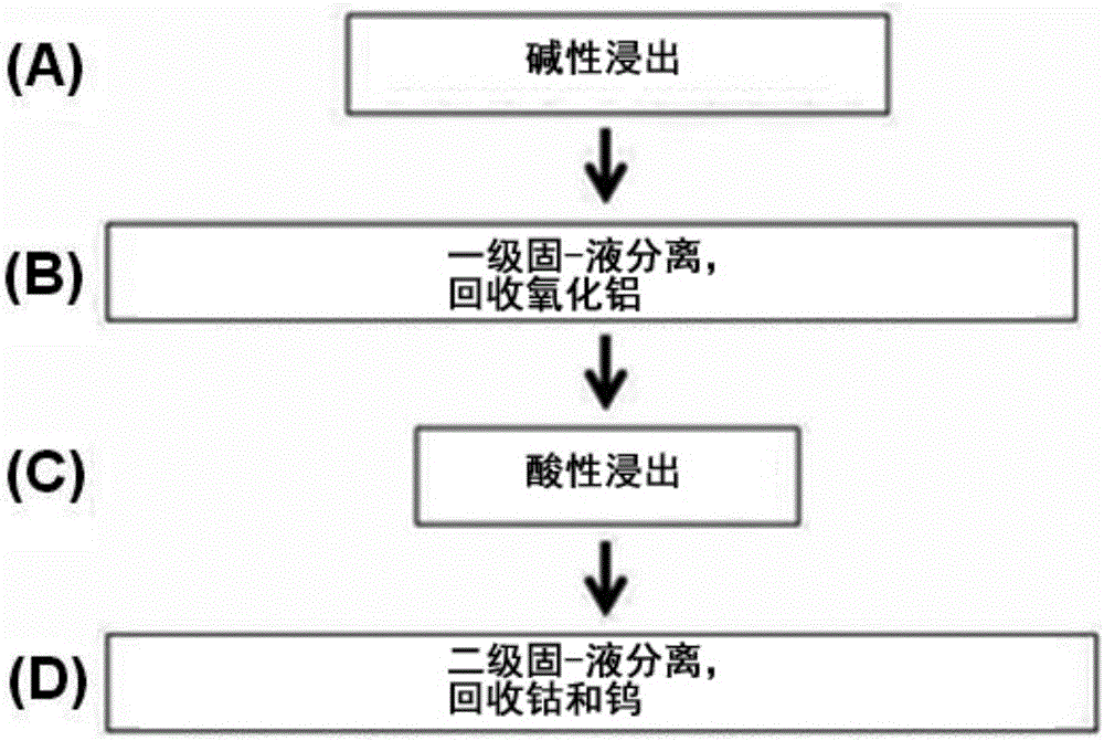 破碎硬碳化鎢廢料的方法與流程