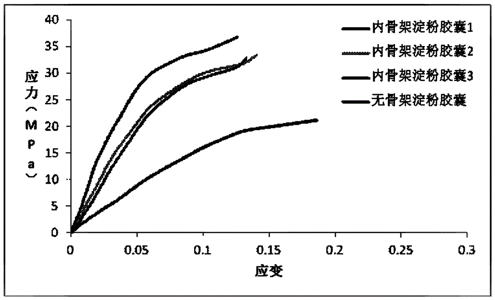 一种改善机械性能的淀粉胶囊的制作方法与工艺