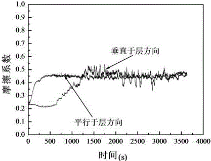 一種多層結(jié)構(gòu)氧化鋁自潤滑復(fù)合陶瓷及其制備方法與流程