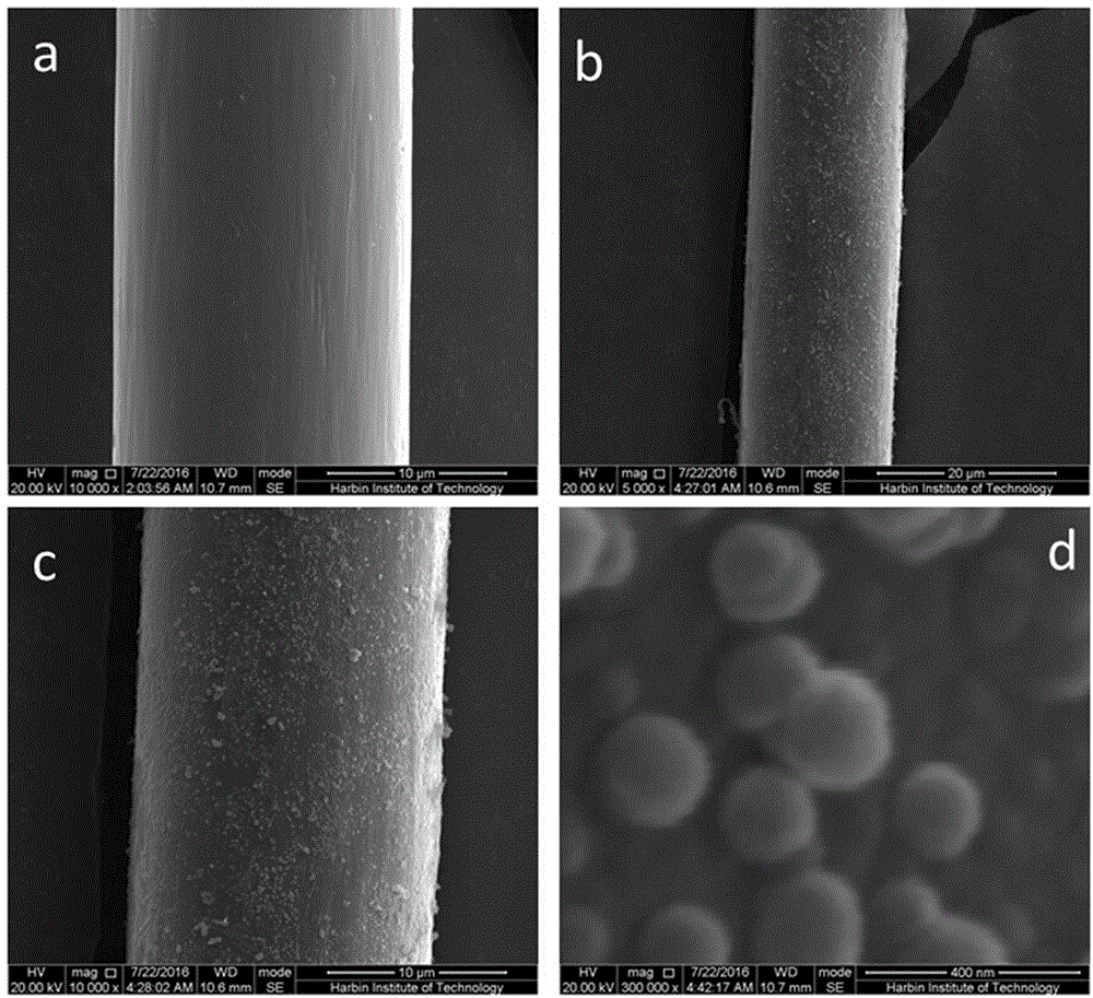一种芳纶纤维表面辐照接枝纳米聚合物粒子改性方法与流程