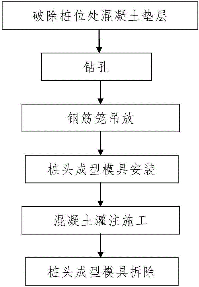 钢筋混凝土灌注桩免桩间土开挖施工方法与流程