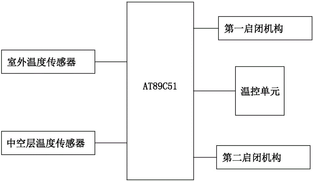 一體化智能恒溫生態(tài)幕墻系統(tǒng)及控溫方法與流程