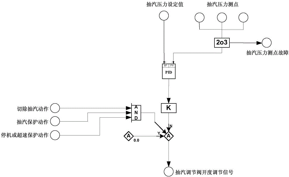 联合循环热电联供系统及其高排抽汽控制方法与流程