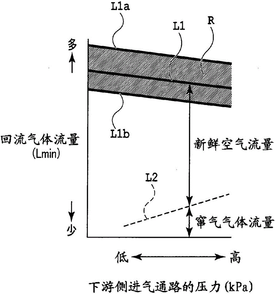 内燃机的换气系统的制作方法与工艺