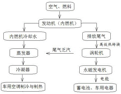 一种发动机余热综合回收系统的制作方法与工艺