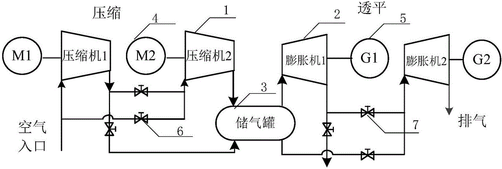 一種可重構(gòu)壓縮空氣儲能系統(tǒng)及其優(yōu)化控制方法與流程