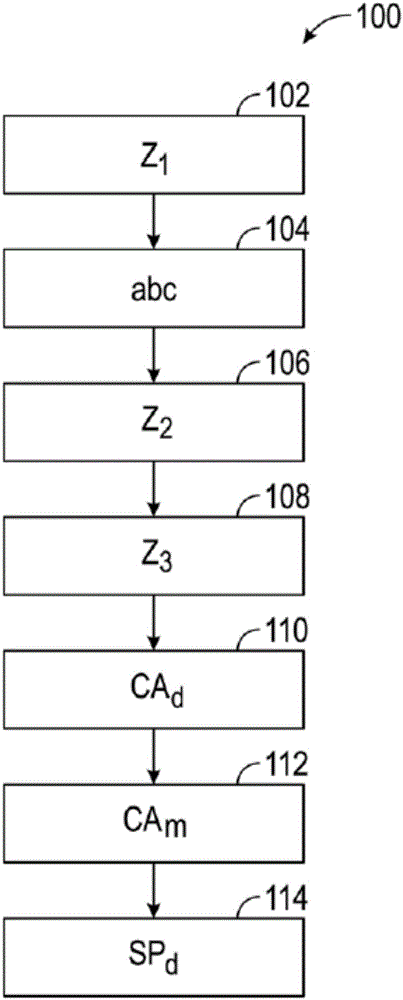 利用燃燒定相的發(fā)動(dòng)機(jī)轉(zhuǎn)矩控制的制作方法與工藝