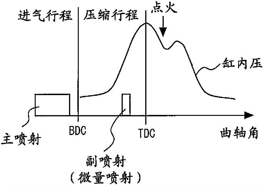 內燃機的控制裝置的制作方法