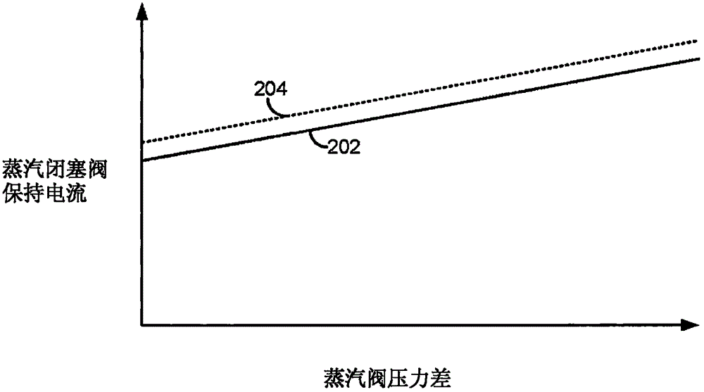 燃料蒸汽閉塞閥控制的制作方法與工藝