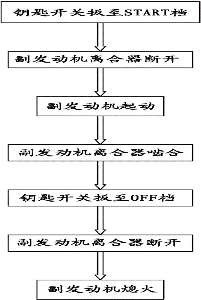 一種多功能型路面洗掃車副發(fā)動(dòng)機(jī)離合器的電控保護(hù)裝置的制作方法