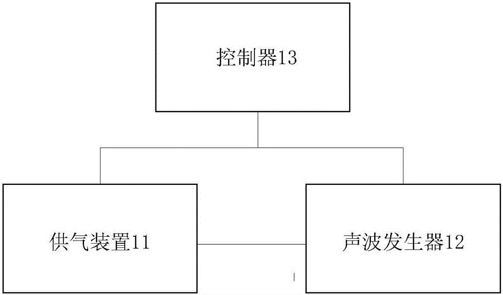 吹灰裝置、吹灰方法及具有吹灰裝置的吹灰系統(tǒng)與流程